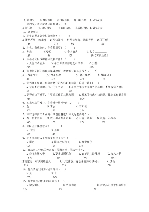 大学生就业意向调查报告2