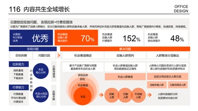 复杂多项层次结构递进页列表页