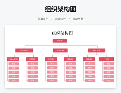组织架构图