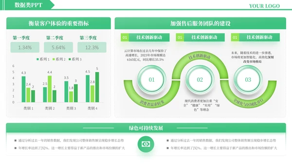 绿色简约风数据逻辑PPT版式合集