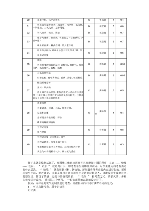 初中化学考试命题的设计与研究.docx