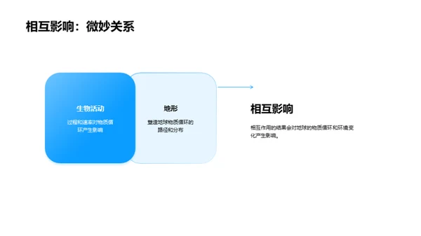 地球的物质循环