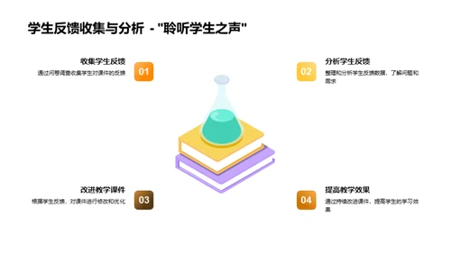 多媒体数学教学法