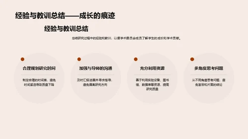 学术研究之旅