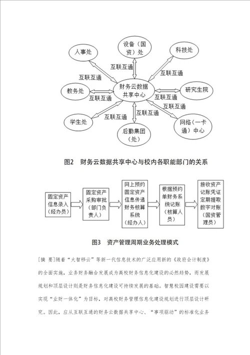 智慧校园视角下高校财务管理信息化顶层设计研究