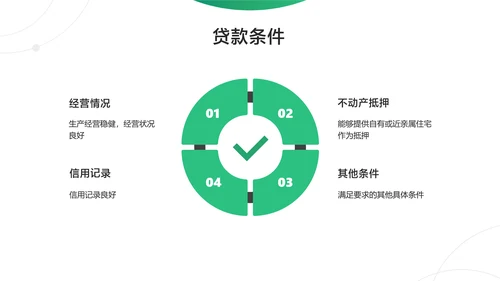 白绿商务风金融信贷产品介绍