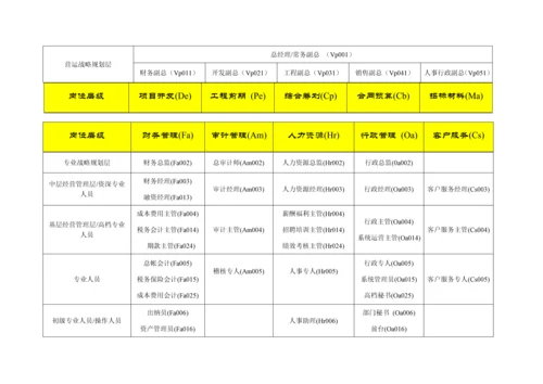 房地产行业基准职位列表及岗位基本职责.docx