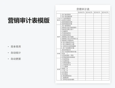 营销审计表模版