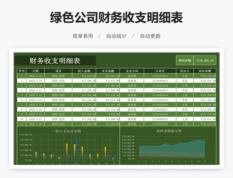 绿色公司财务收支明细表