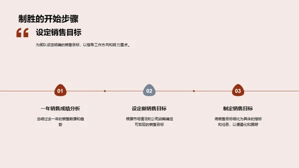 走过昨日，迎接明日