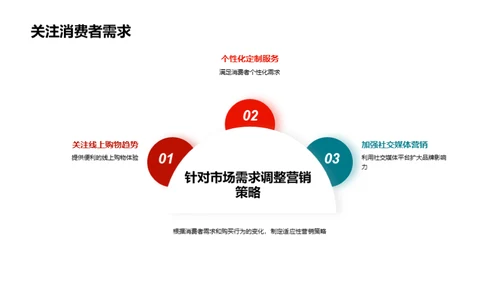 体育零售新纪元