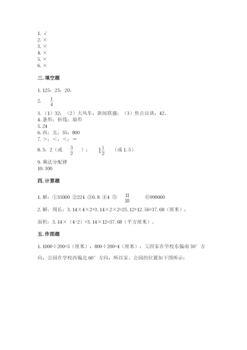 人教版六年级上册数学期末测试卷（研优卷）.docx