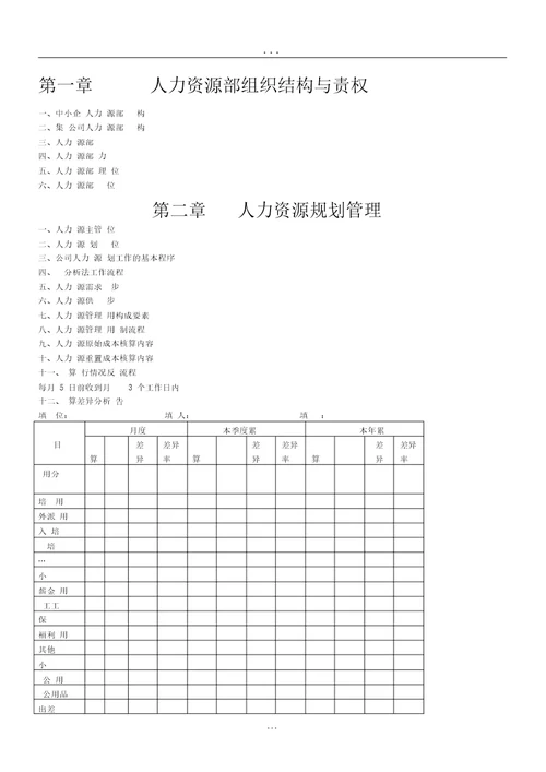 HR人力资源管理工具全集