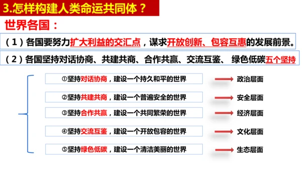 2.2 谋求互利共赢 课件（31张PPT）