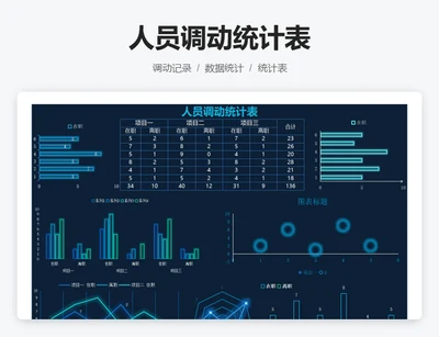 人员调动统计表
