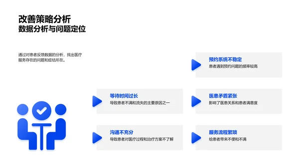 医疗服务年度汇报