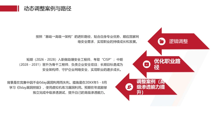 红色商务风计算机科学与技术专业大学生求职个人能力综合展示职业生涯规划PPT模版