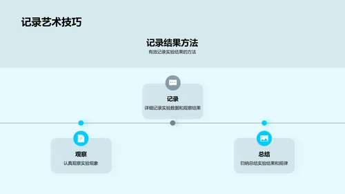 探究科学实验奥秘