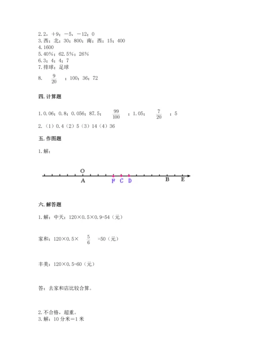 小学数学六年级下册期末测试卷（考点梳理）.docx