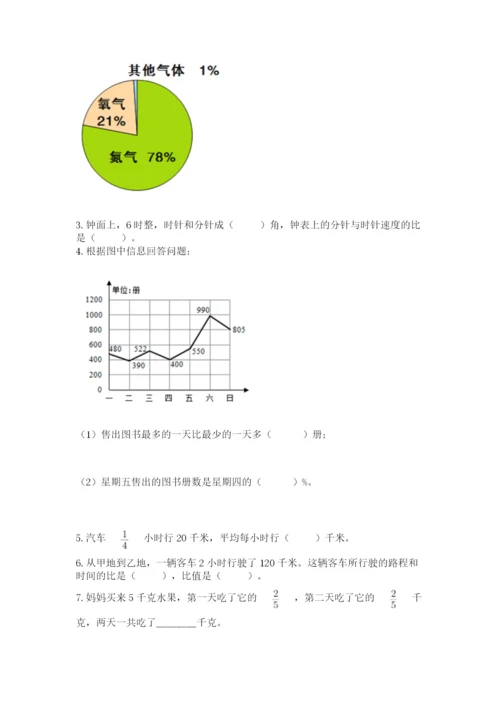 小学数学六年级上册期末测试卷附参考答案【突破训练】.docx