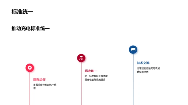 电动汽车充电基础设施建设