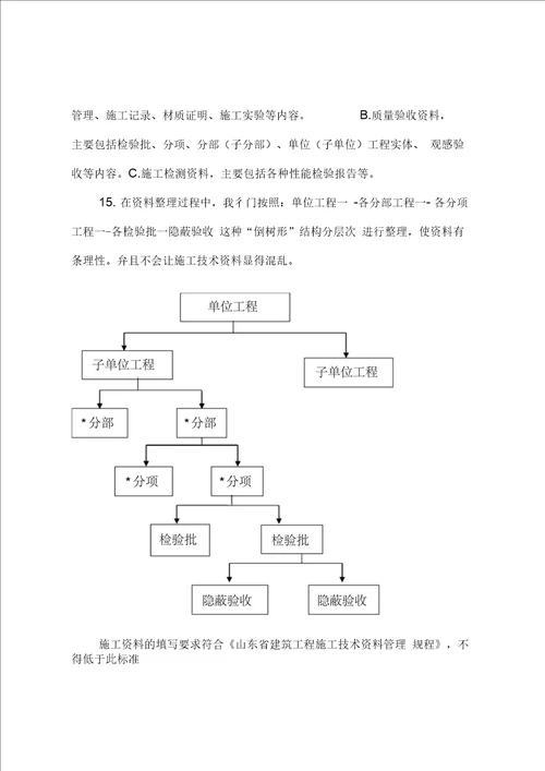 施工技术资料管理的基本要求