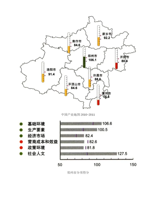 中原城市群(2010-2011)0.docx