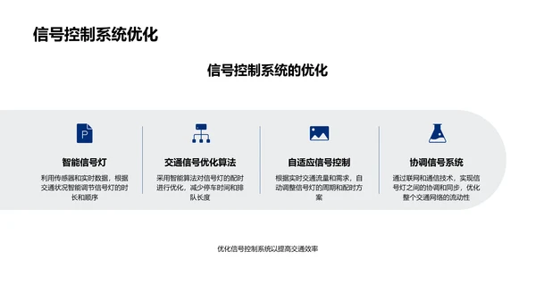 智能交通报告