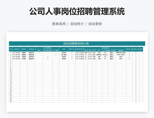 公司人事岗位招聘管理系统