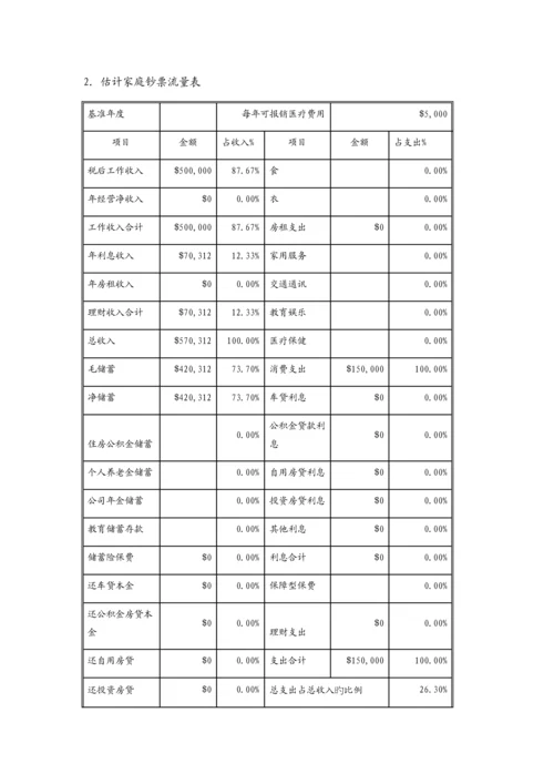 个人理财重点规划报告书.docx