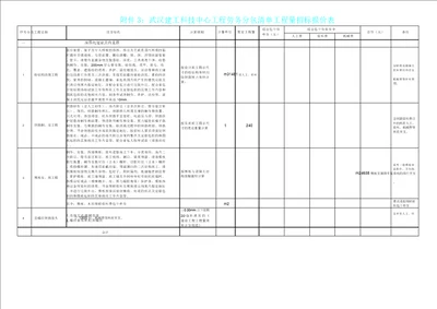 劳务分包工程量清单报价表格