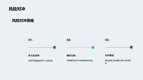 金融市场风险与投资策略