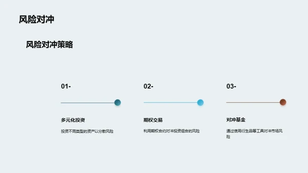 金融市场风险与投资策略