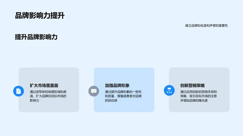 品牌战略定位分析PPT模板