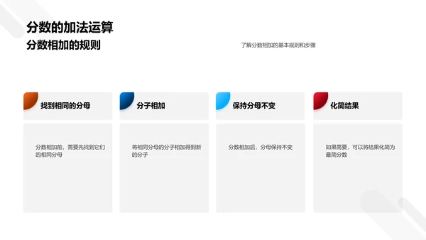 分数知识教学PPT模板