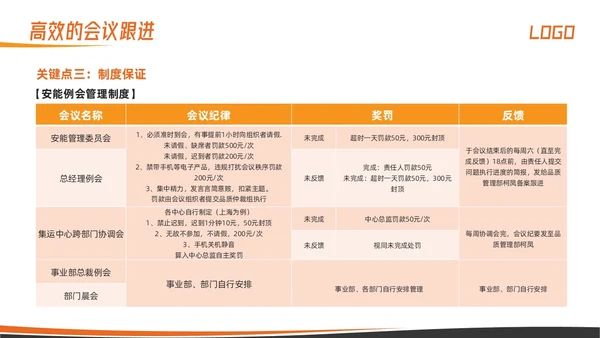 橙色简约高效会议管理术培训PPT模板宣传PPT动态PPT