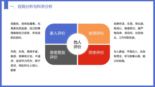 教育专业大学生职业生涯规划PPT模板