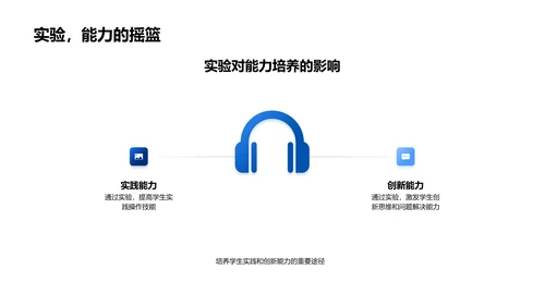 创新化学教学PPT模板