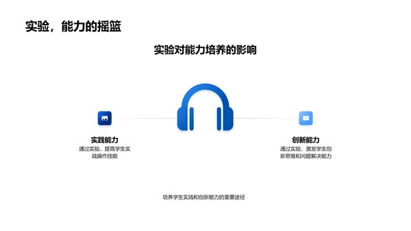 创新化学教学PPT模板