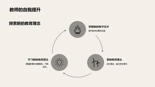 教师教学技巧进阶