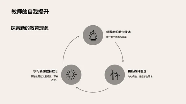 教师教学技巧进阶