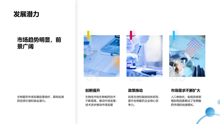 生物医药市场现状分析