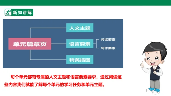 第一单元第一课导读