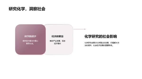 探索化学研究之路