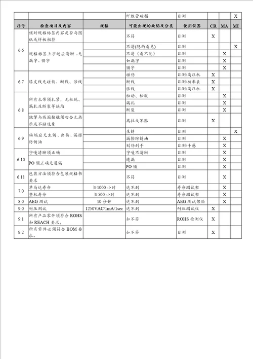 吸尘器马达成品检验作业指导书