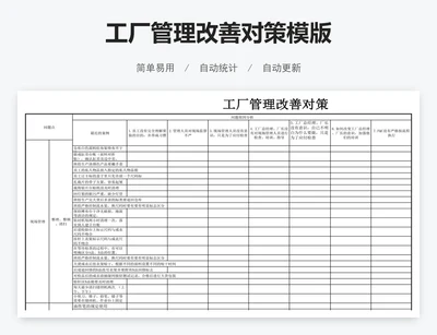 工厂管理改善对策模版