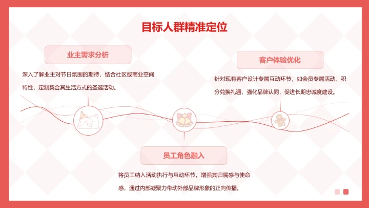 眠眠兔红白色简约风圣诞节活动策划