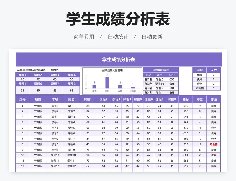 学生成绩分析表