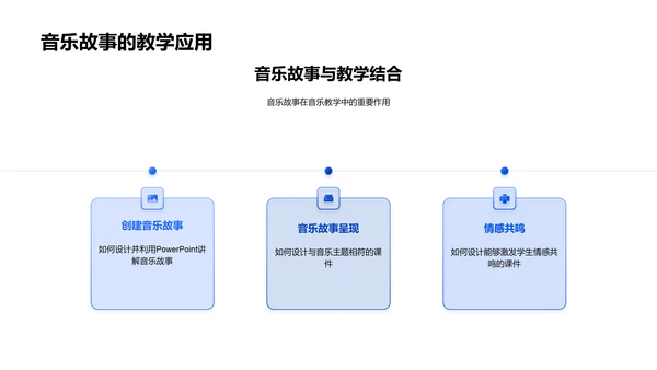 音乐教学PPT应用PPT模板