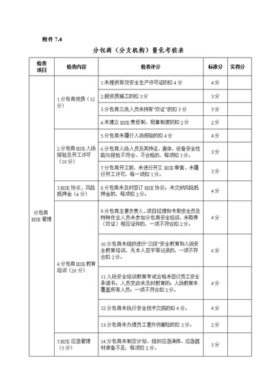 分包商(分支机构)量化考核表(共2页)